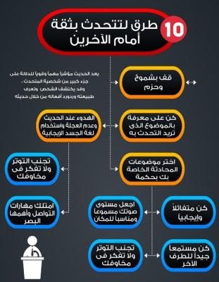 مهارات التحدث 